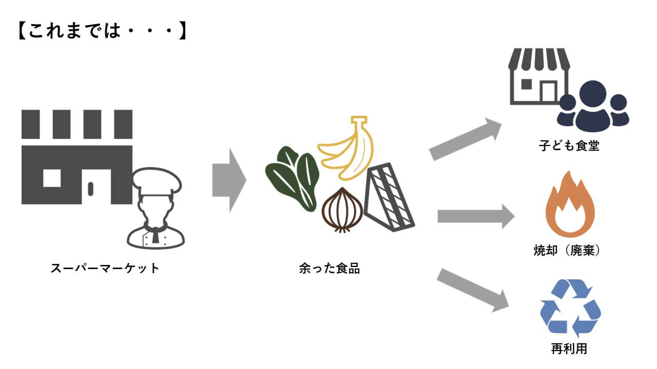 社会課題を解決したい と話すあなたの 社会 って何ですか