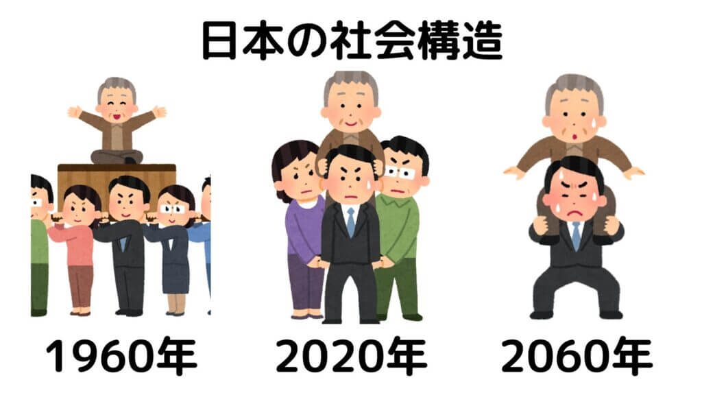 肩車型社会とは 超高齢社会の日本が迎える4つの社会問題と私たちにできること Cococolor Earth