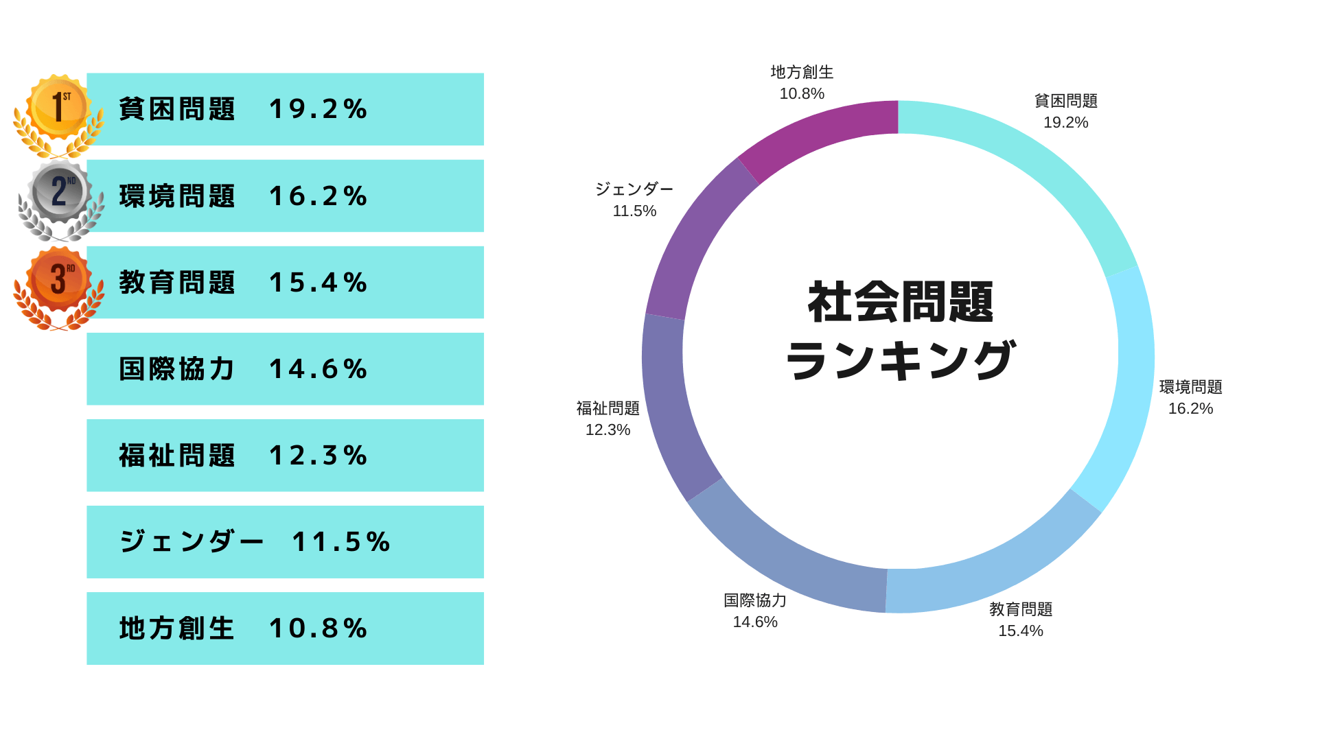 2024年注目の社会問題ランキングを公開！～社会問題に関する意識調査～