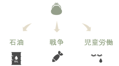 エシカル金融とは？〜日々できる社会貢献はエシカル消費だけじゃない！～