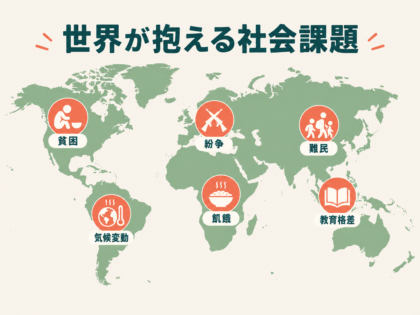 世界地図上に貧困・紛争・難民・気候変動などの社会課題を示した図解